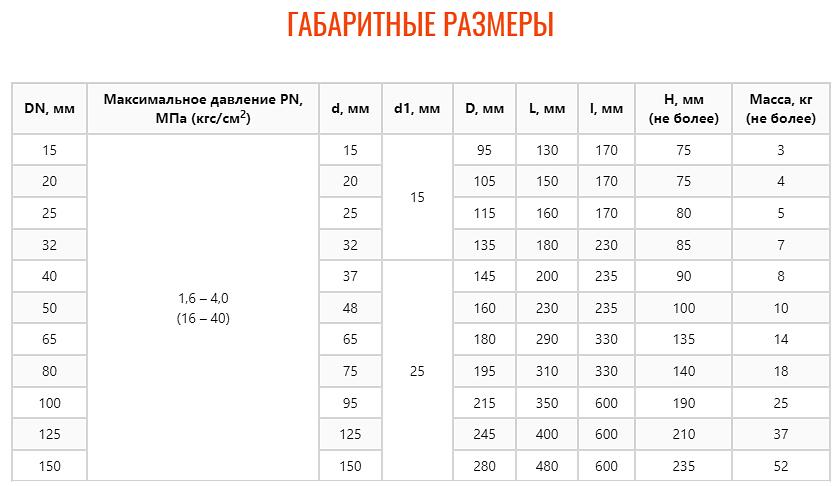 Кран шаровой ZTC-K172(О) фото 2