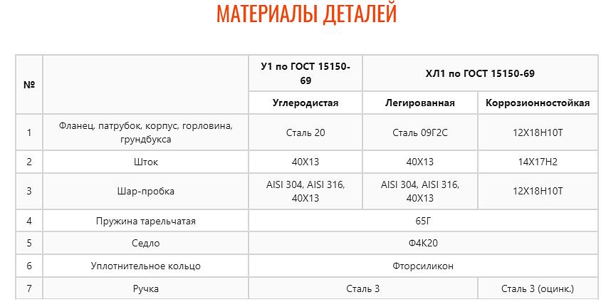 Кран шаровой ZTC-K172(О) фото 3