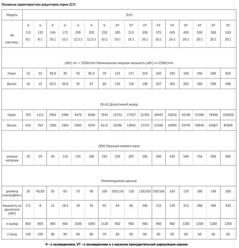 Редуктор ZLYJ-315 фото 4
