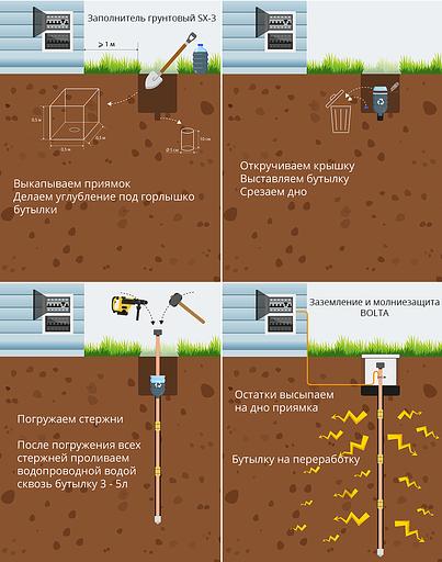 Комплект заземления нержавеющая сталь Bolta 6 м d14 мм фото 8