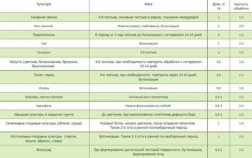 Удобрение Doctoleaf Boron SL Doktor Tarsa Турция 1 л ОПТ фото 2