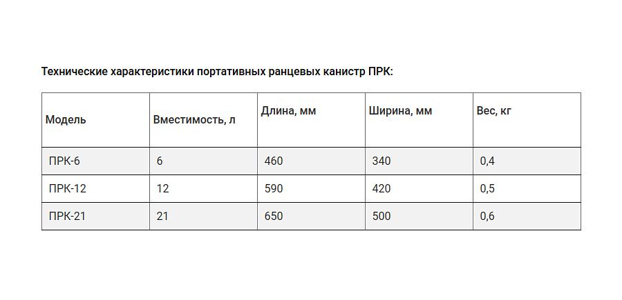 Портативные ранцевые канистры ПРК фото 4