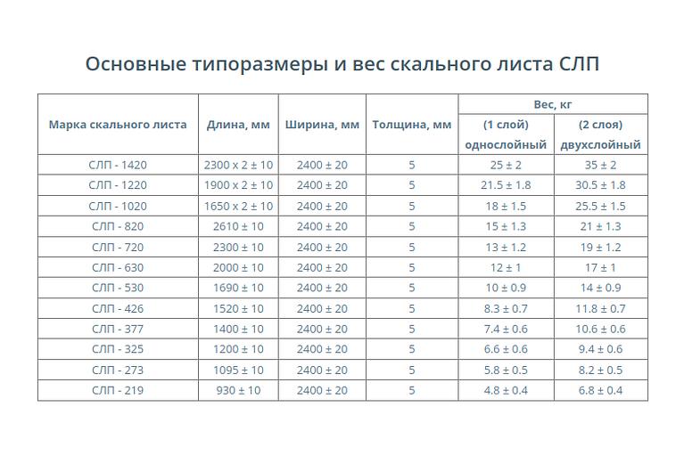 Скальный лист СЛ, СЛП опт фото 2