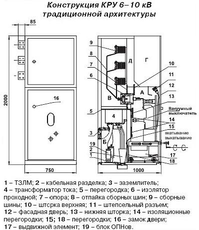 Элемент выкатной с вакуумным выключателем BB/Tel (тшаг 674722.024)
