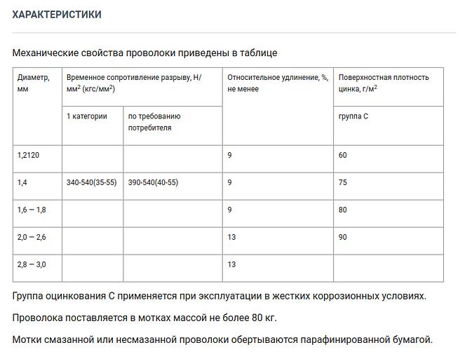 Проволока ГОСТ 1526-81 стальная оцинкованная для бронирования электрических проводов и кабелей опт фото 2