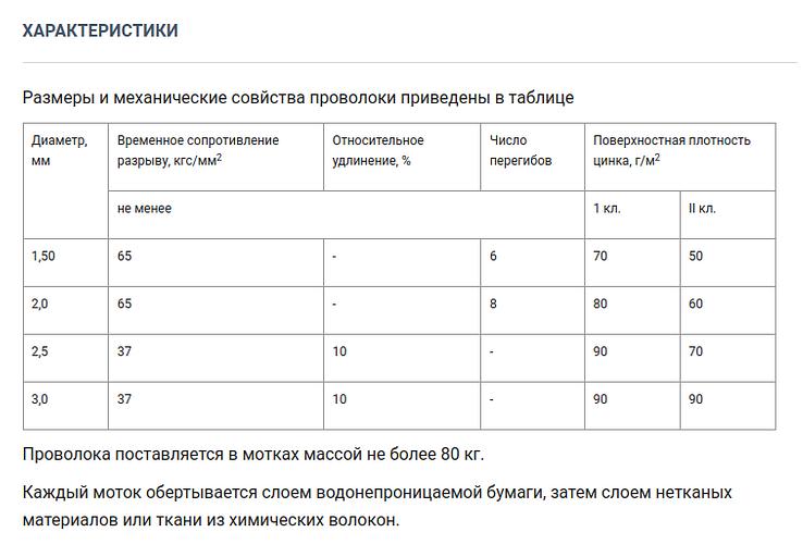 Проволока ГОСТ 1668-73 стальная оцинкованная для воздушных линий связи опт фото 2