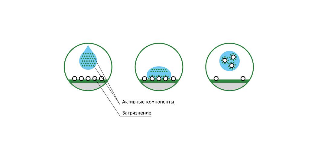 Техническое моющее концентрированное средство (кислотное) Унивеко-СК-01 фото 2