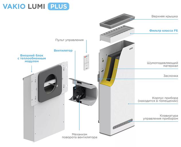 Рекуператор Vakio Lumi Plus фото 7
