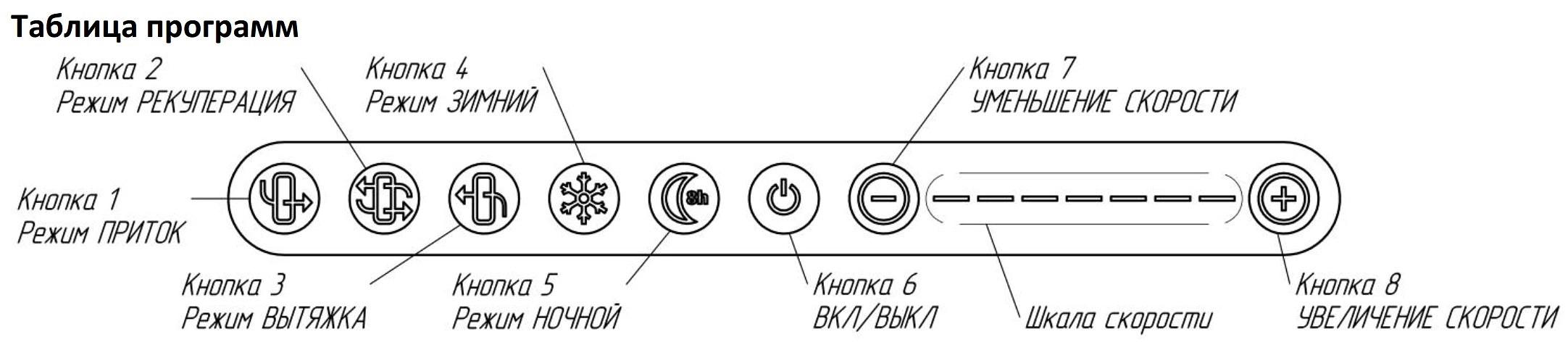 Рекуператор Vakio Lumi Plus фото 8