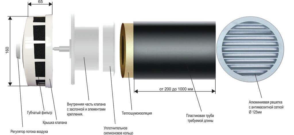 Приточный клапан КИВ-125 фото 6