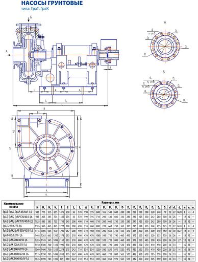 Грунтовый центробежный насос ГрАТ 170/40/I фото 2