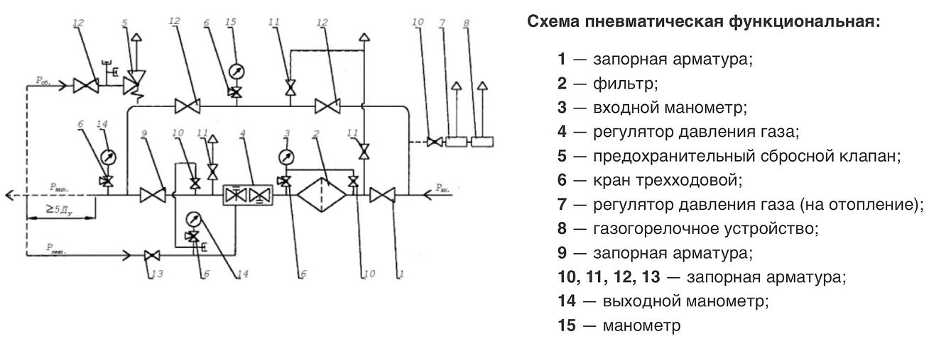 Газорегуляторный пункт шкафной ГРПШ-13-1В-У1 фото 2