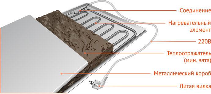 Инфракрасный обогреватель Степ-250 0,96х0,52 ОПТ фото 2