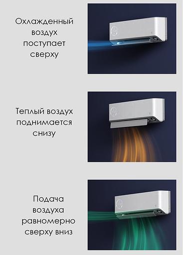 Проветриватель Xiaomi Mijia «Fresh Air Conditioner» фото 8