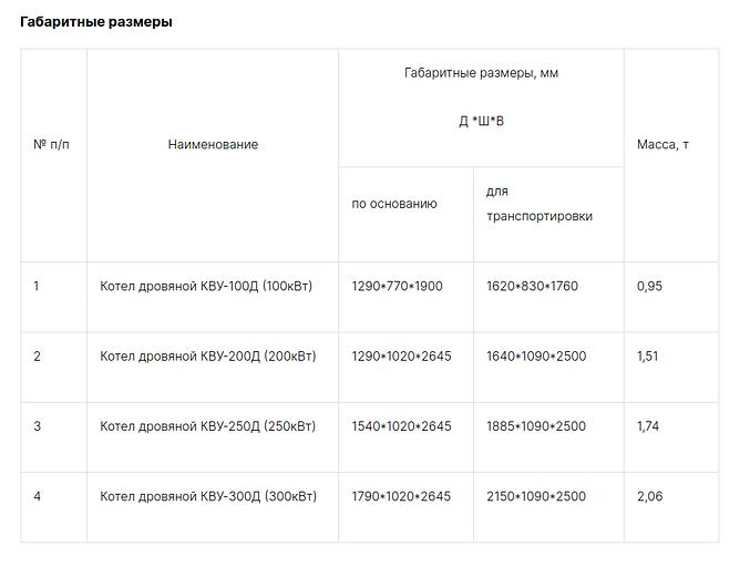 Дровяные котлы FireWood фото 2