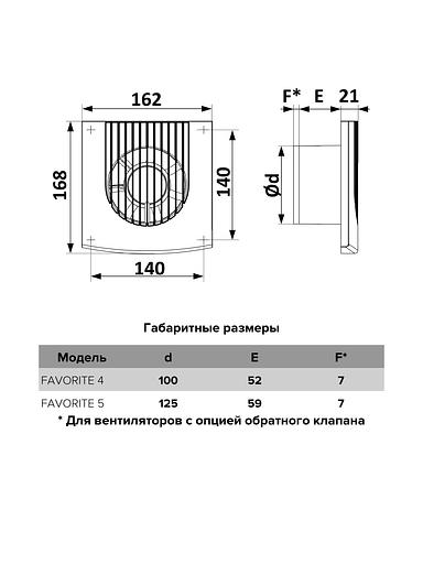 Бытовой вентилятор Favorite 4 Era опт фото 5