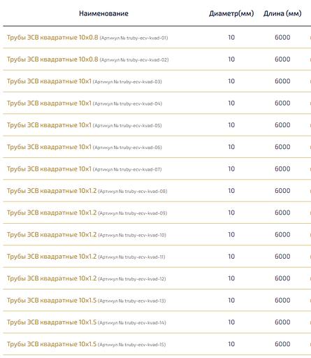 Трубы электросварные квадратные ОПТ фото 1