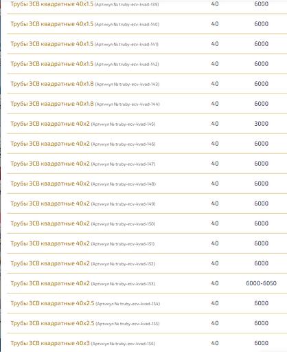 Трубы электросварные квадратные ОПТ фото 3