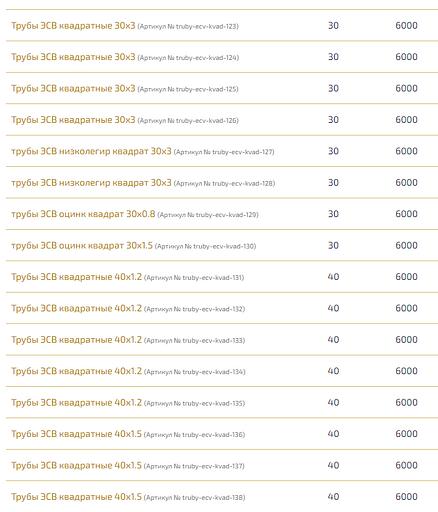 Трубы электросварные квадратные ОПТ фото 7