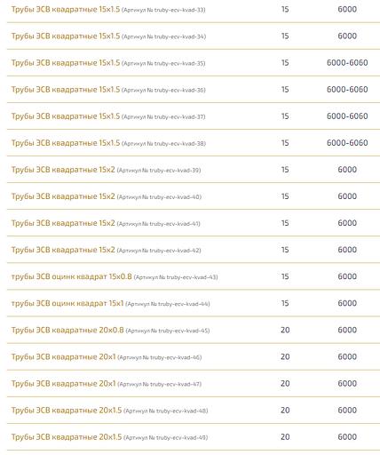 Трубы электросварные квадратные ОПТ фото 9