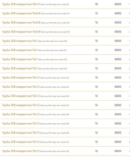 Трубы электросварные квадратные ОПТ фото 10