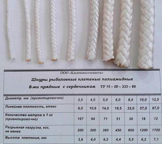 Шнур капроновый 8-прядный 6 мм фото 3