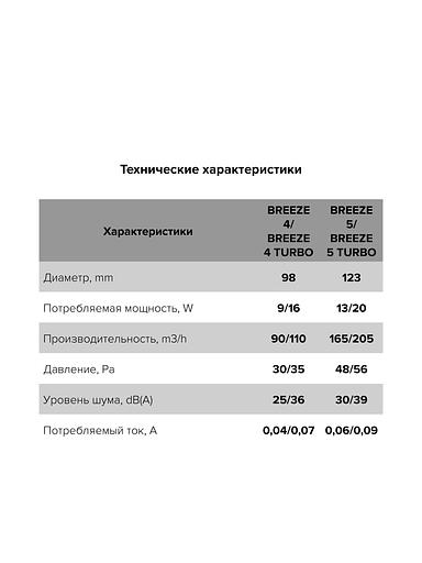Бытовой вентилятор Breeze 5C Matt white Diciti опт фото 7