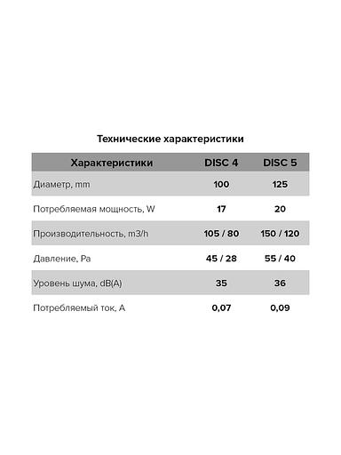 Бытовой вентилятор Disc 5C Era опт фото 7