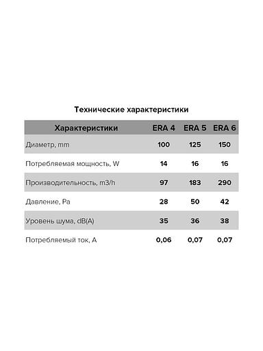 Бытовой вентилятор Era 4C опт фото 7