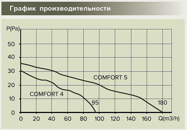 Бытовой вентилятор Comfort 4 Era опт фото 8