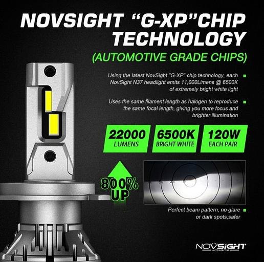 Светодиодные лампы Novsight N37 фото 4