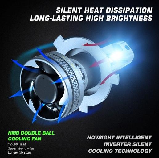 Светодиодные лампы Novsight N37 фото 7