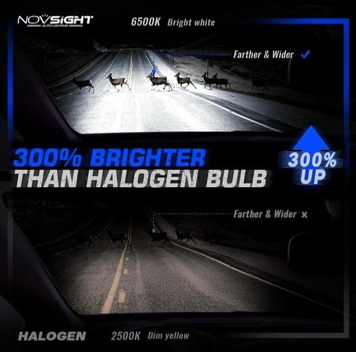 Светодиодные лампы Novsight N50 фото 4