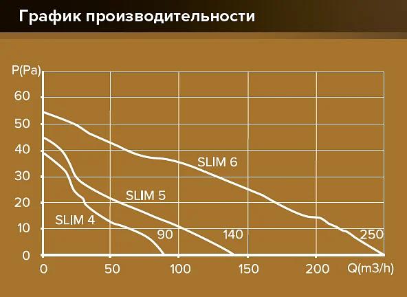Бытовой вентилятор SLIM 4C Gray metal Diciti опт фото 8