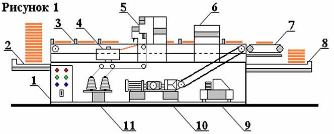 Автоматическая линия по прошивке бумажных мешков ДМП-4 фото 3