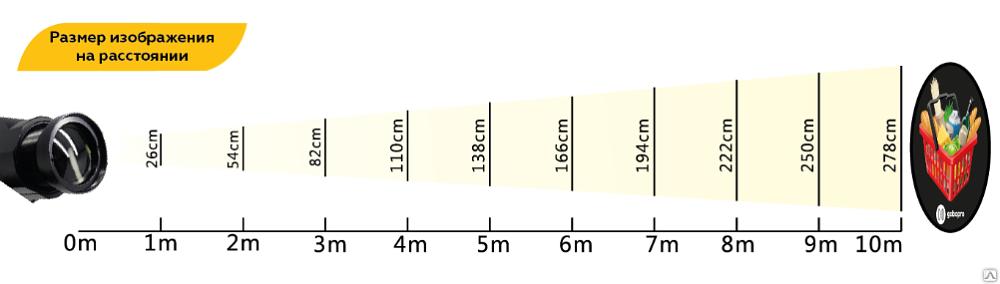 Проектор для рекламы и навигации HLGP1504IN фото 5