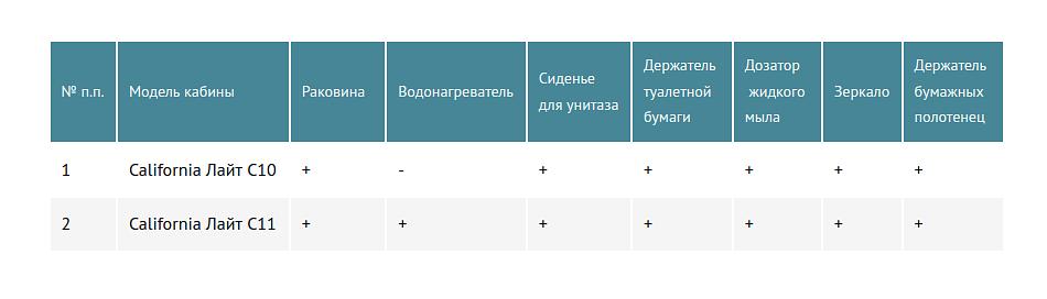 Туалетная кабина California Лайт С10, С11 унитаз «санфаянс» фото 3