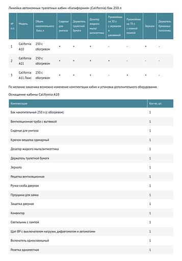 Линейка автономных туалетных кабин «Калифорния» (California) бак 250 л фото 2