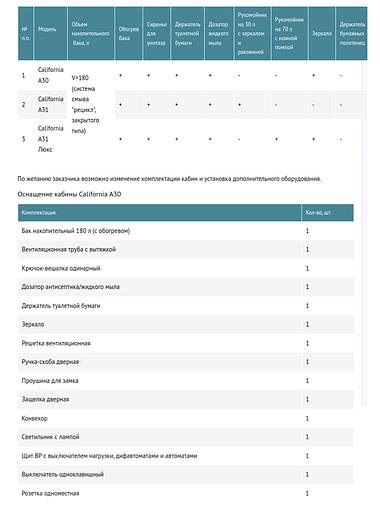 Линейка автономных туалетных кабин «Калифорния» (California) бак 180 л фото 2