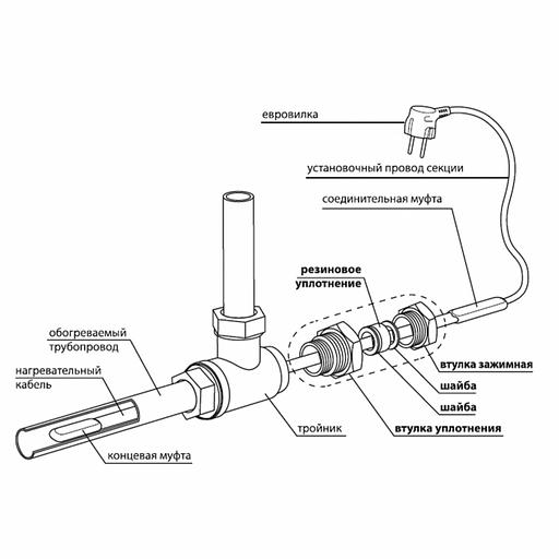 Сальниковый узел для ввода кабеля в трубу FSI-0215 фото 1
