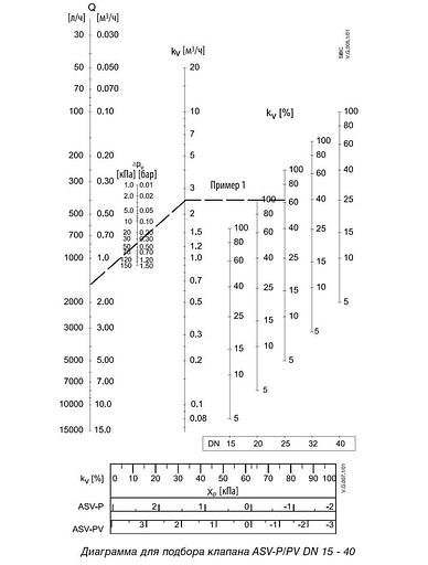 Запорный клапан Danfoss ASV 003L7623 Ф25 фото 4