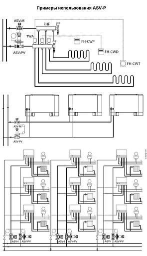 Запорный клапан Danfoss ASV 003L7623 Ф25 фото 6