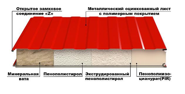 Стеновые сэндвич-панели пенополиизоцианурат ПИР 100 мм фото 5