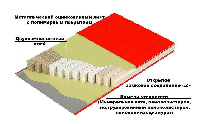 Стеновые сэндвич-панели пенополиизоцианурат ПИР 140 мм фото 4
