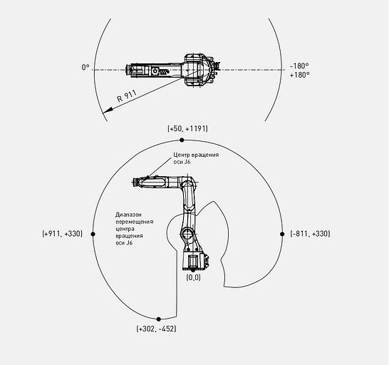 Промышленный робот FANUC LR Mate 200iD/7L фото 5