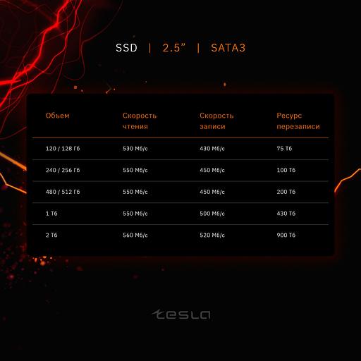 SSD TESLA 1Тб, 2.5", SATA3, Bulk, TLC, Чтение:550мб/с, Запись:500мб/с (SSDTSLA-1TBS3) фото 4