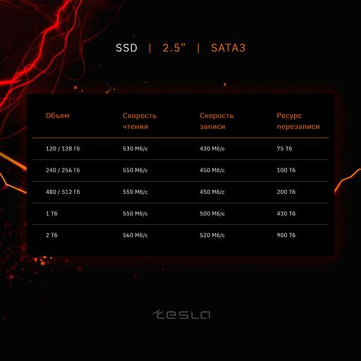 SSD TESLA 128Гб, 2.5", SATA3, Bulk, TLC, Чтение:530мб/с, Запись:430мб/с (SSDTSLA-128GS3) фото 3