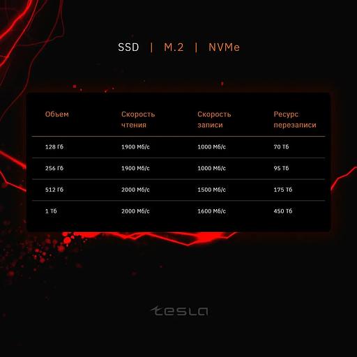 SSD TESLA 256Гб, M.2 2280, NVMe, Bulk, TLC, PCIe3.0, Чтение:1900мб/с, Запись:1000мб/с (SSDTSLA-256GM2) фото 4