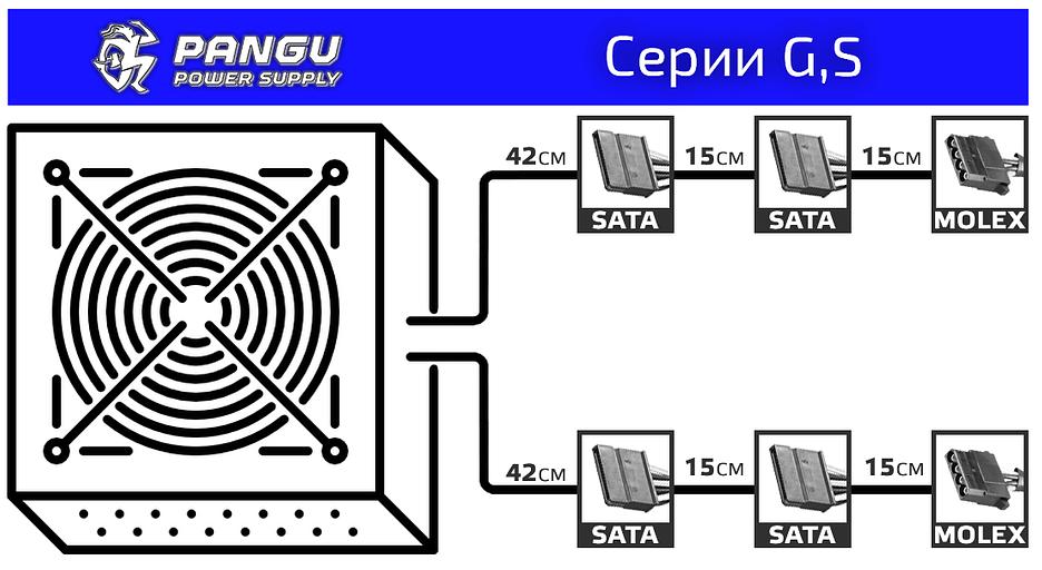 Блок питания ATX Pangu G500, 500W, Bulk фото 3