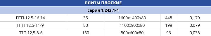 Плиты плоские серия 1.243.1-4 ОПТ фото 2